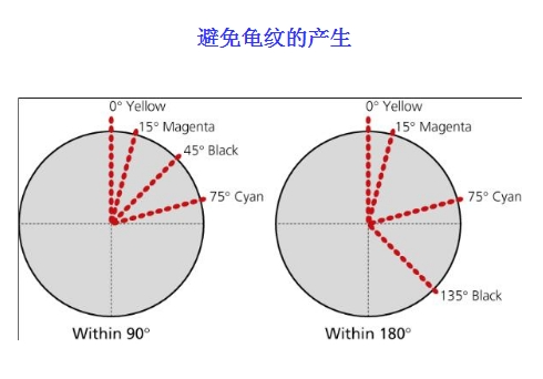 丝网印刷中出现“龟纹”应对方法